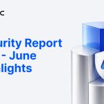 750M+ USDT Futures Insurance Fund & 100% Asset Reserves