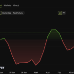 XRP (XRP) Price Performance