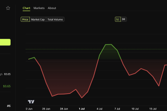 XRP (XRP) Price Performance