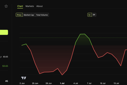 XRP (XRP) Price Performance
