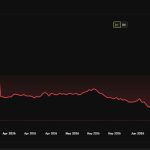 Harmony ONE Price Performance