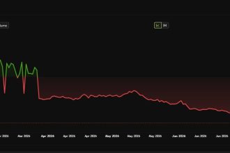 Harmony ONE Price Performance