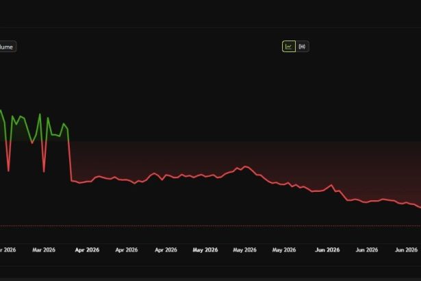 Harmony ONE Price Performance