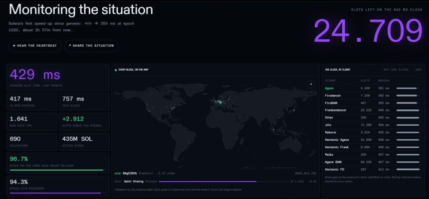 Solana block time dashboard
