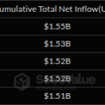 Daily XRP ETF Inflows During the Third Week of August. Source: SoSoValue