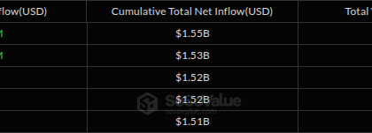 Daily XRP ETF Inflows During the Third Week of August. Source: SoSoValue