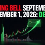 Closing Bell September 1, 2026: Dell Ai Surges As Dow Breaks 50-Day Line