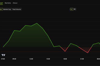 Zcash (ZEC) Price Performance. Source: BeInCrypto