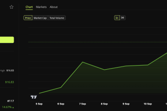 Raydium (RAY) 7-day Price Chart.