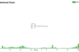 Robinhood Chain Brings Arbitrum Token Back from the Dead. ARB is Up 90%