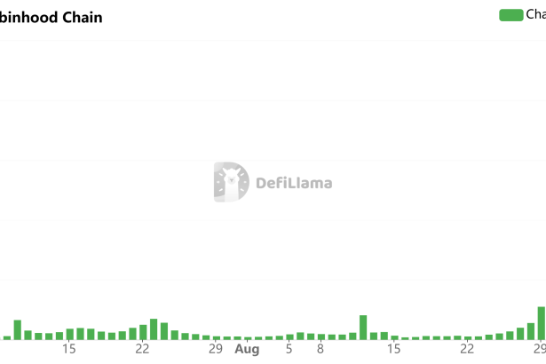 Robinhood Chain Brings Arbitrum Token Back from the Dead. ARB is Up 90%