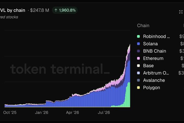 Tokenized Stock Total Value Locked (TVL)