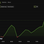 Bitcoin (BTC) Price Performance.