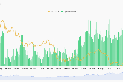 Bullish bitcoin (BTC) bets build as open interest jumps by $2.3 billion