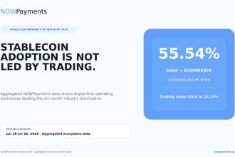 Stablecoins Are Quietly Becoming Business Infrastructure, NOWPayments Data Shows